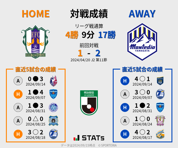 前節までの対戦成績