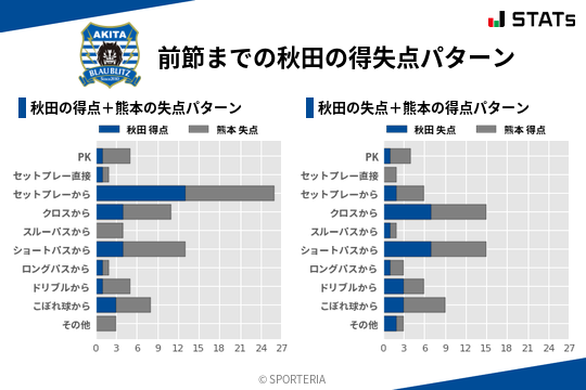 得失点パターン