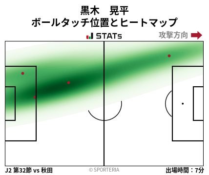 ヒートマップ - 黒木　晃平