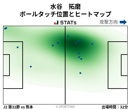 ヒートマップ - 水谷　拓磨