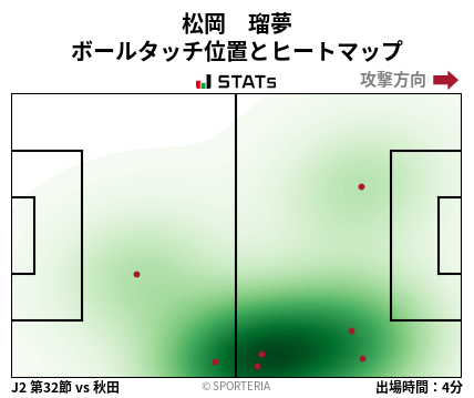 ヒートマップ - 松岡　瑠夢