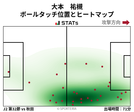 ヒートマップ - 大本　祐槻