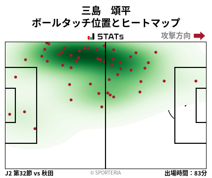 ヒートマップ - 三島　頌平