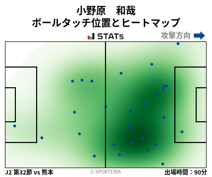 ヒートマップ - 小野原　和哉