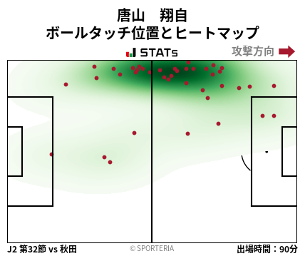 ヒートマップ - 唐山　翔自