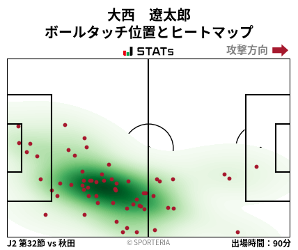 ヒートマップ - 大西　遼太郎