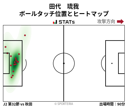 ヒートマップ - 田代　琉我
