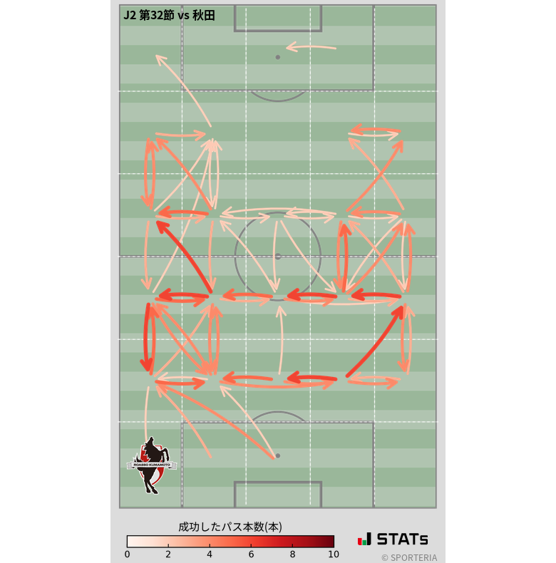 エリア間パス図