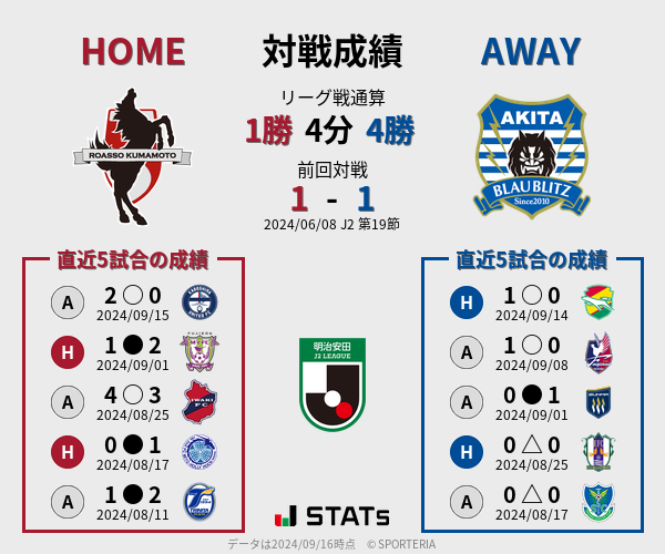 前節までの対戦成績