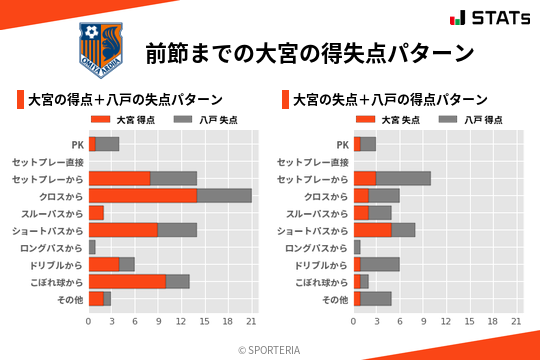 得失点パターン