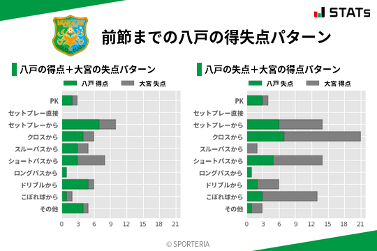 得失点パターン