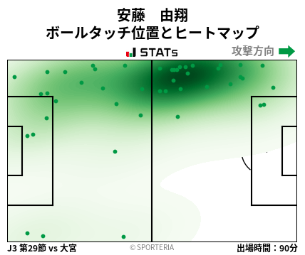 ヒートマップ - 安藤　由翔