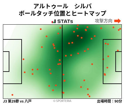 ヒートマップ - アルトゥール　シルバ