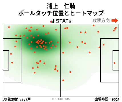 ヒートマップ - 浦上　仁騎