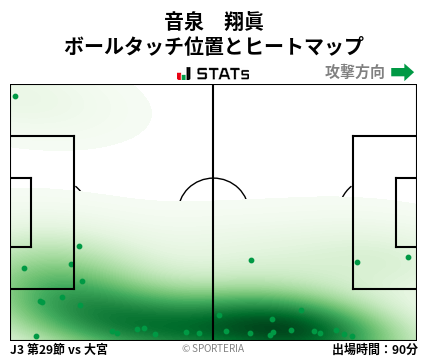 ヒートマップ - 音泉　翔眞
