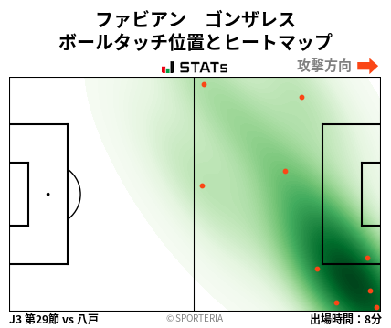ヒートマップ - ファビアン　ゴンザレス