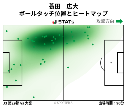 ヒートマップ - 蓑田　広大