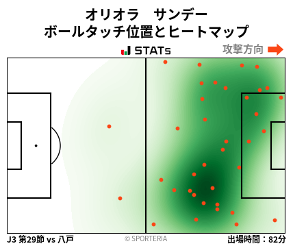 ヒートマップ - オリオラ　サンデー