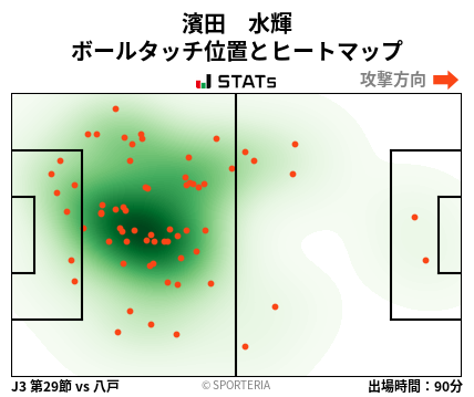 ヒートマップ - 濱田　水輝