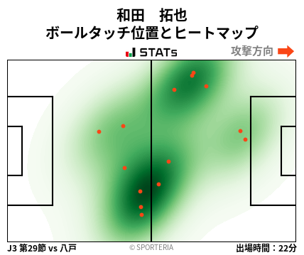 ヒートマップ - 和田　拓也