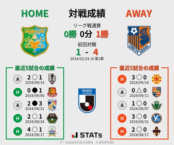 前節までの対戦成績