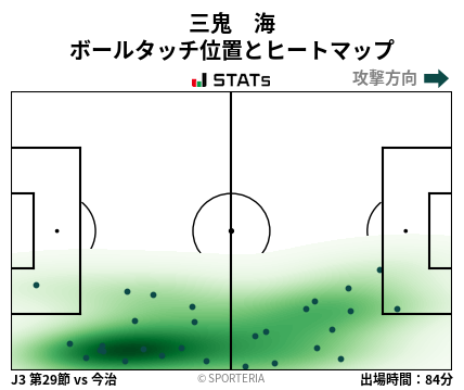 ヒートマップ - 三鬼　海