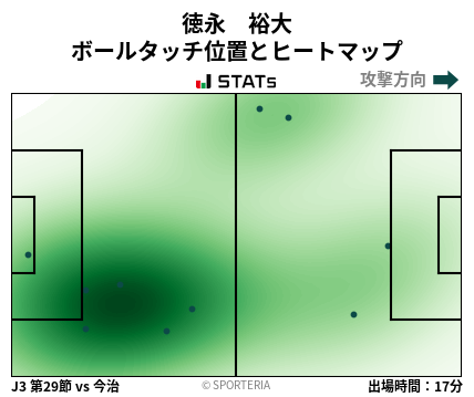ヒートマップ - 徳永　裕大