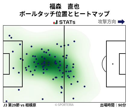 ヒートマップ - 福森　直也