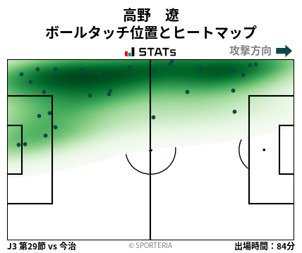 ヒートマップ - 高野　遼