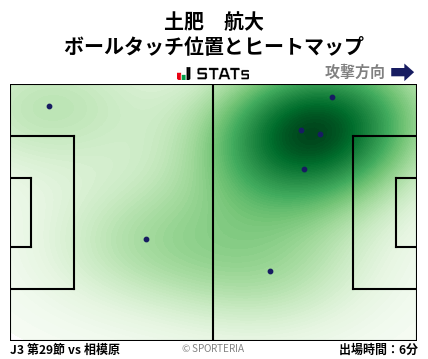 ヒートマップ - 土肥　航大