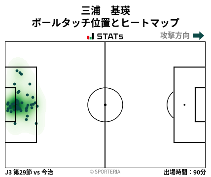 ヒートマップ - 三浦　基瑛