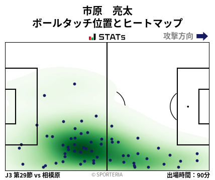 ヒートマップ - 市原　亮太