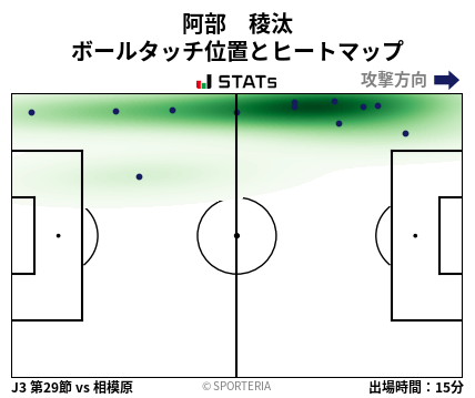 ヒートマップ - 阿部　稜汰