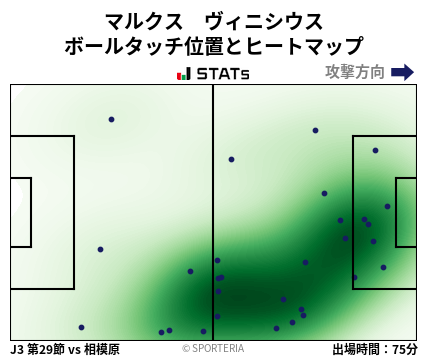 ヒートマップ - マルクス　ヴィニシウス