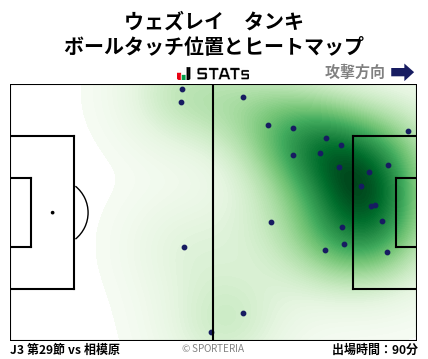 ヒートマップ - ウェズレイ　タンキ