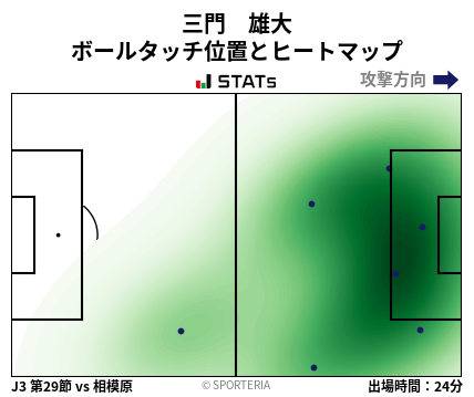 ヒートマップ - 三門　雄大
