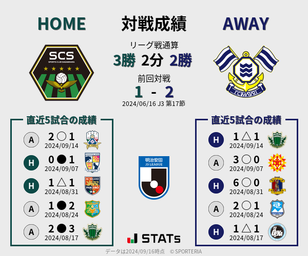 前節までの対戦成績