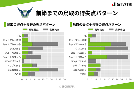 得失点パターン