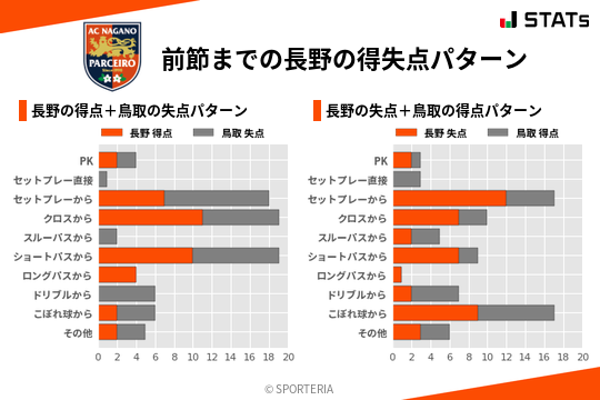 得失点パターン