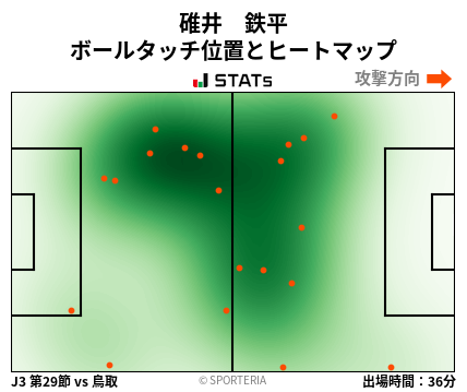 ヒートマップ - 碓井　鉄平