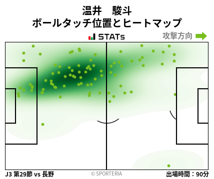 ヒートマップ - 温井　駿斗