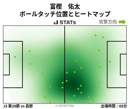 ヒートマップ - 富樫　佑太