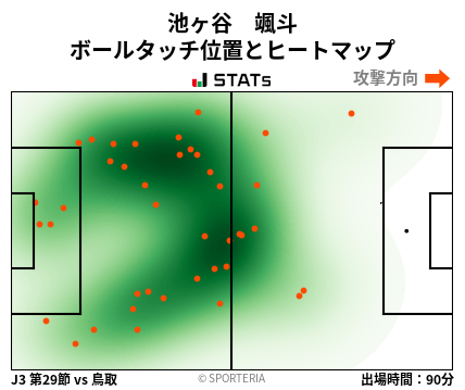 ヒートマップ - 池ヶ谷　颯斗