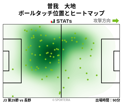ヒートマップ - 曽我　大地