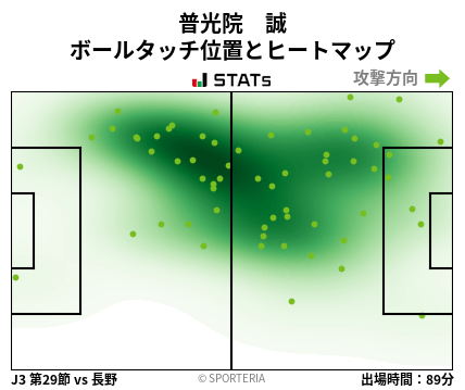 ヒートマップ - 普光院　誠