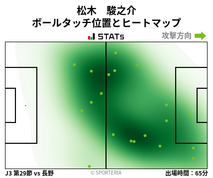 ヒートマップ - 松木　駿之介