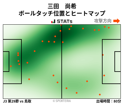 ヒートマップ - 三田　尚希
