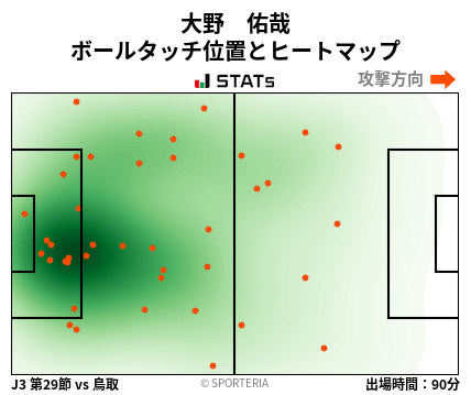 ヒートマップ - 大野　佑哉