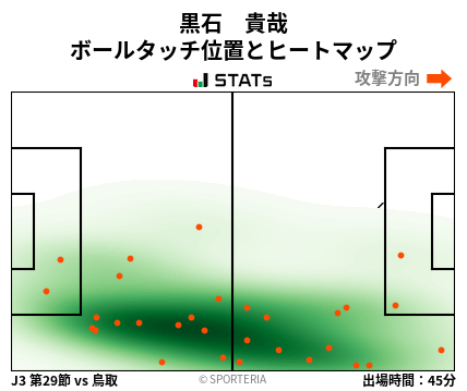 ヒートマップ - 黒石　貴哉