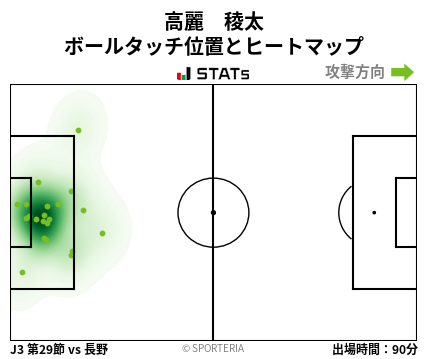 ヒートマップ - 高麗　稜太